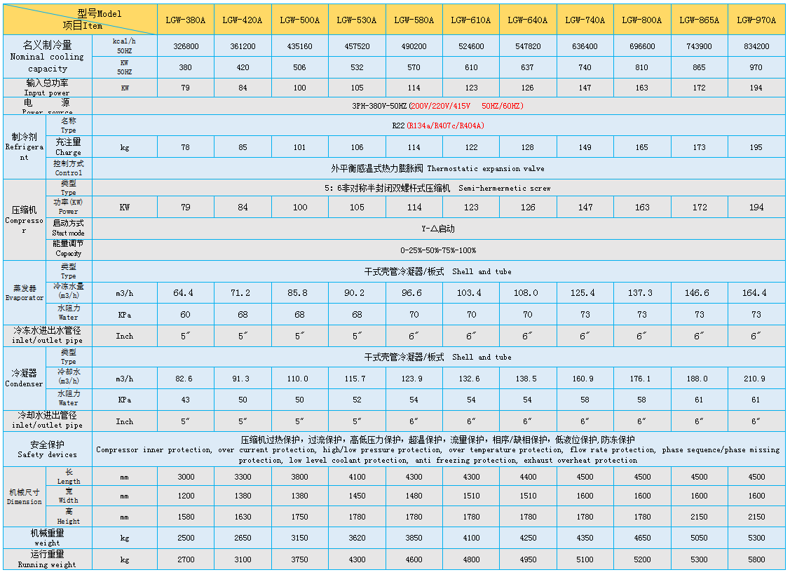 水冷螺杆技术参数2.png