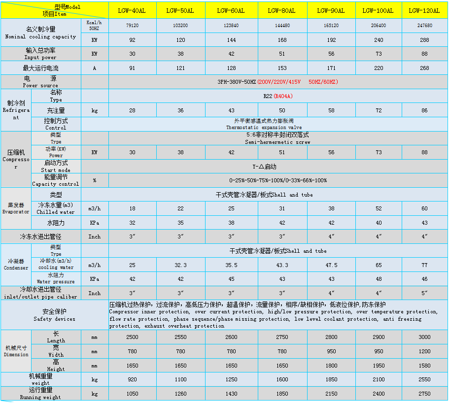 -5度水冷螺杆参数1.png
