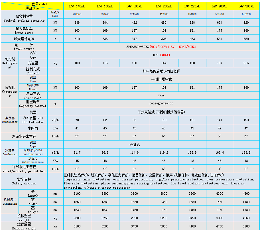 -5度水冷螺杆参数2.png