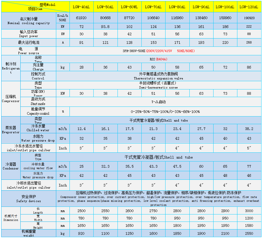 -10度水冷螺杆技术参数1.png