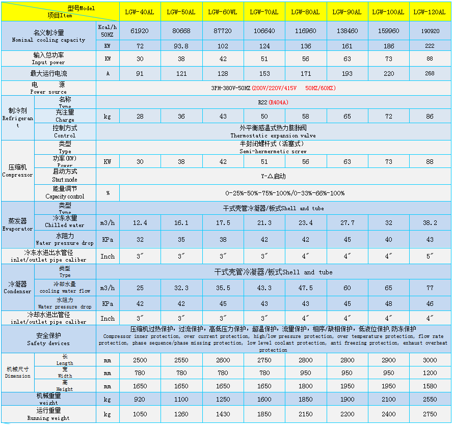 -10度螺杆技术参数2.png