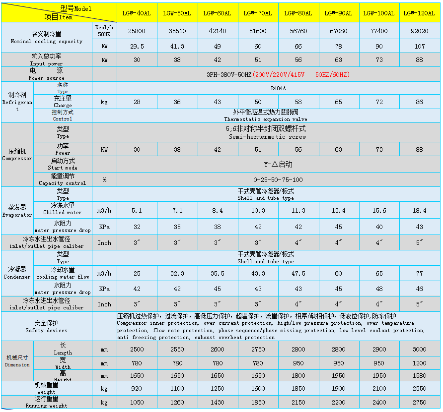 -30度螺杆技术参数1.png